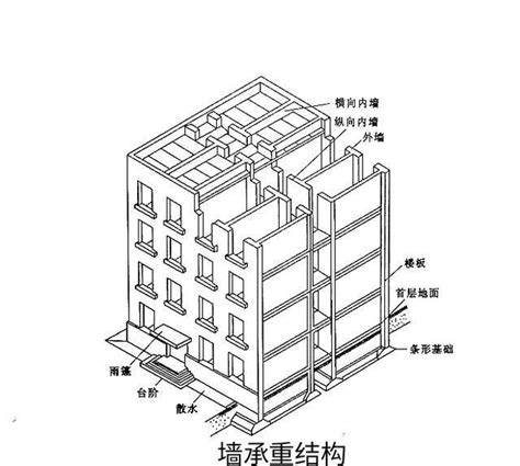 灬部首 建築結構分析